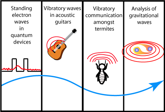 Ra's career trajectory. It's all about waves...