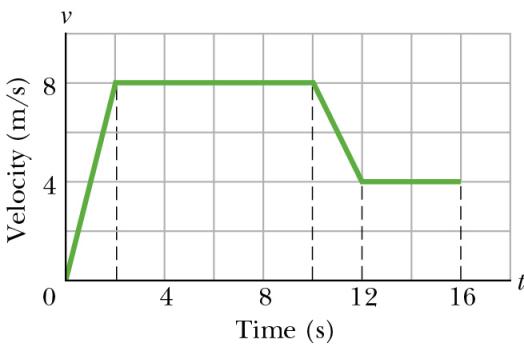 figure 2-18 from HRW.