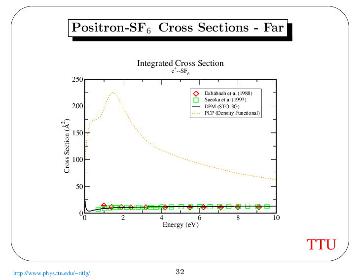 tsaps-32