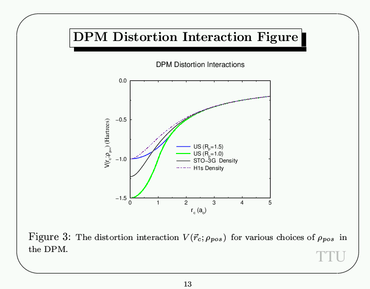DPM Distortion Interaction Figure -- Slide
13