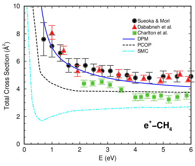 positron-CH4 Integrated Cross Section Figure.